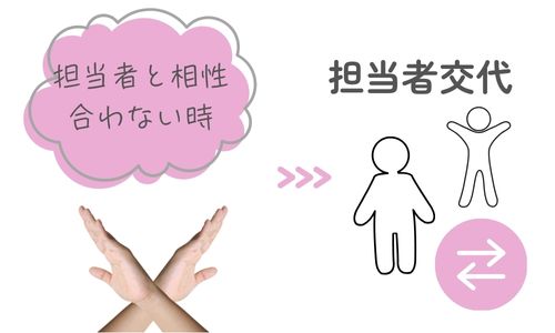 バツ印をしている手元と『担当者と合わない時』という文字から矢印が伸び、『担当者交代』という文字のもとで人が入れ替わるイラスト