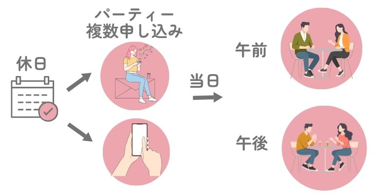 婚活パーティーを活用していた頃の私の休日の過ごし方を描いたイラスト。体験談としての構図