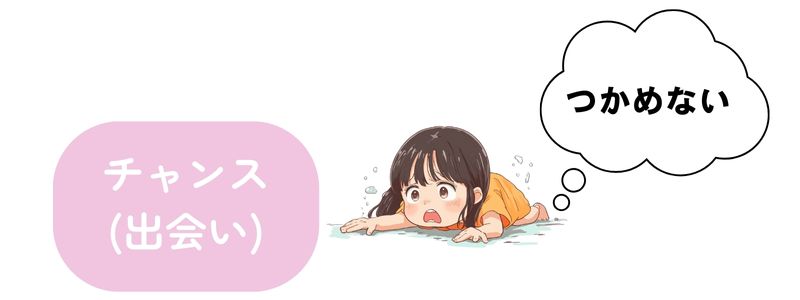 『チャンスをつかめない』という文字のそばで転んでいる女の子のイラスト。婚活のチャンスを逃してしまっている状況を象徴する構図