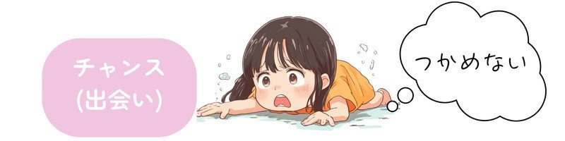 『チャンスをつかめない』という文字のそばで転んでいる女の子のイラスト。婚活のチャンスを逃してしまっている状況を象徴する構図