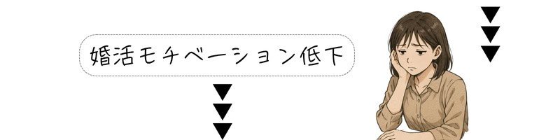 『婚活のモチベーション低下』の文字と、暗い表情で悩む女性のイラスト。浮気された心の傷で行き詰まる構図