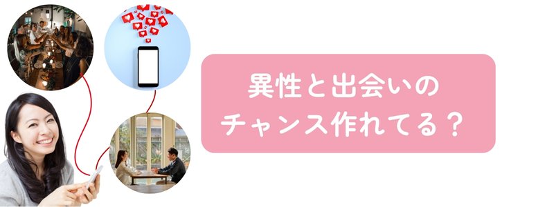 スマホを持つ日本人女性のまわりに『結婚相談所』『婚活情報』『婚活パーティ』の吹き出しが浮かび、『異性と出会いのチャンス作れてる？』という問いかけテキストが添えられた婚活イメージ