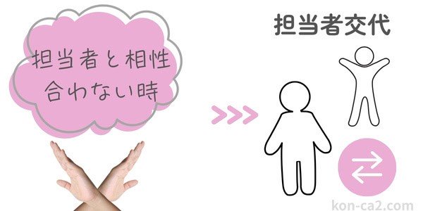 バツ印をしている手元と『担当者と合わない時』という吹き出しのテキスト文字から矢印が伸び、『担当者交代』という文字のもとで人が入れ替わるイラスト