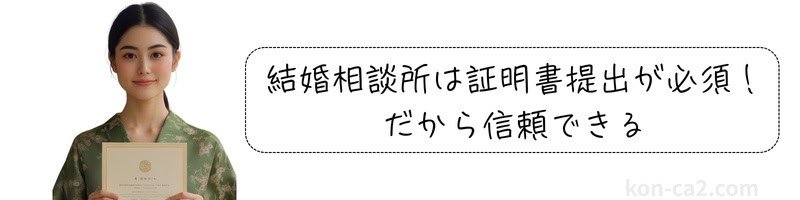 証明書を提示する女性と『結婚相談所は証明書が必須！だから信頼できる』のテキスト文字