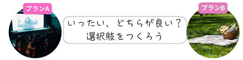 デート「プランA」の映画館の画像と「プランB」のピクニックの画像。その横には「いったいどちらが良い？…」のテキスト文字